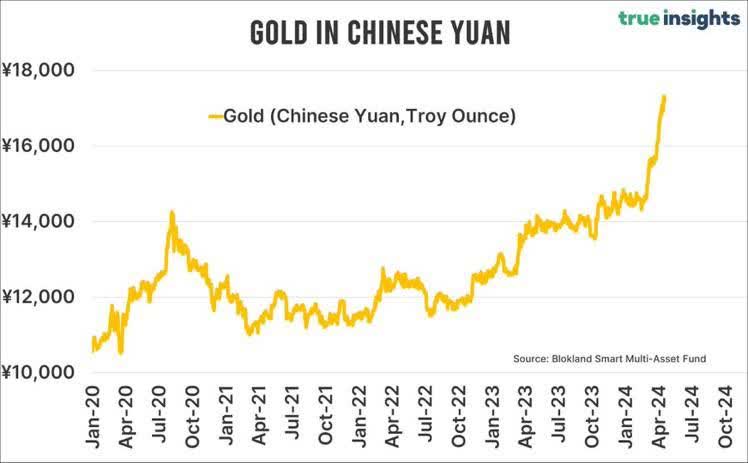 چرا چینی‌ها طلا می‌ خرند؟